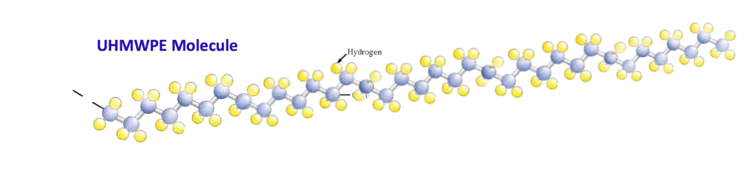 超高分子量聚乙烯簡介
