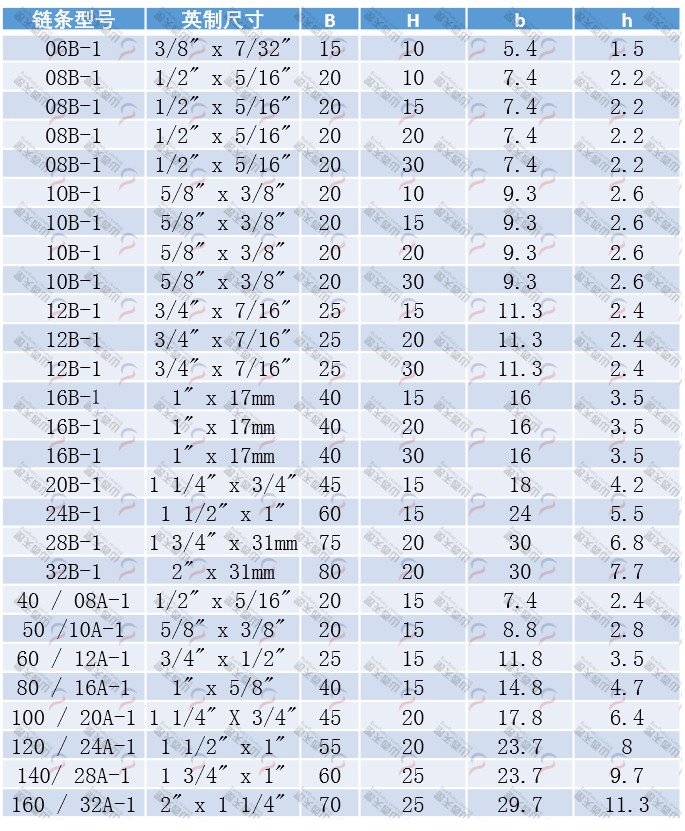 TG-T T型單排鏈條導軌