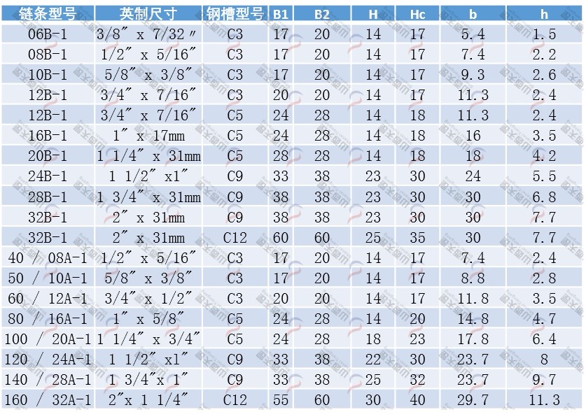 TG-CT CT型單排鏈條導軌