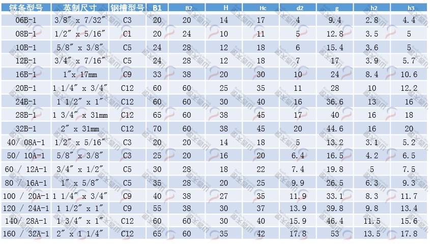 TG-CUU CUU型單排鏈條導軌