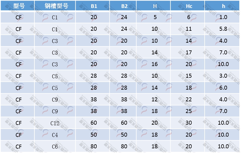 TG-CF CF型平面滑動導軌