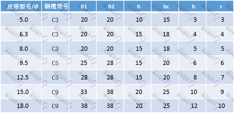 TG-CRR CRR型皮帶導軌