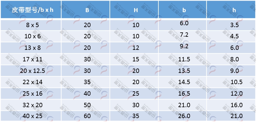 TG-KR KR型皮帶導(dǎo)軌