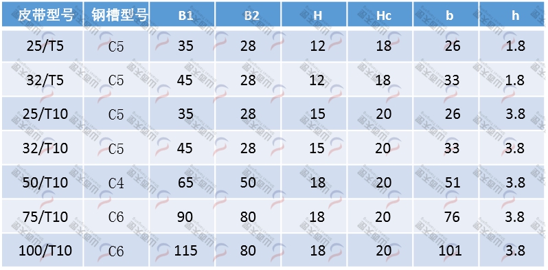 TG-CFR CFR型同步帶鋼槽導軌