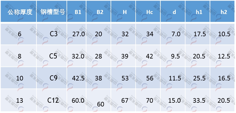 TG-CRO CRO型圓環鏈導軌
