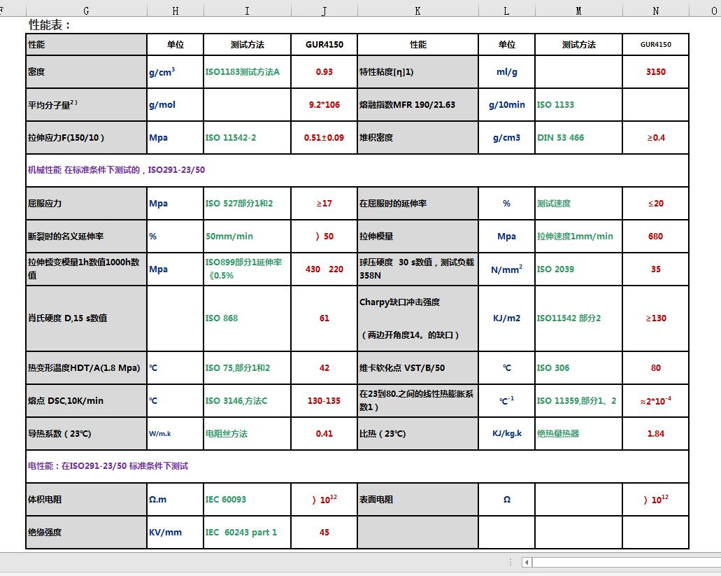 超高分子量聚乙烯板技術參數表