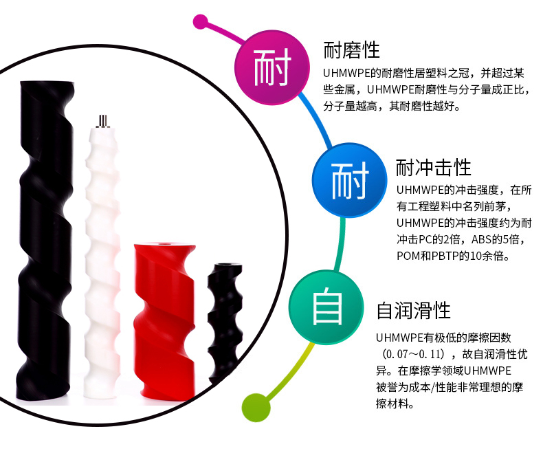 輸送螺桿|進瓶螺桿