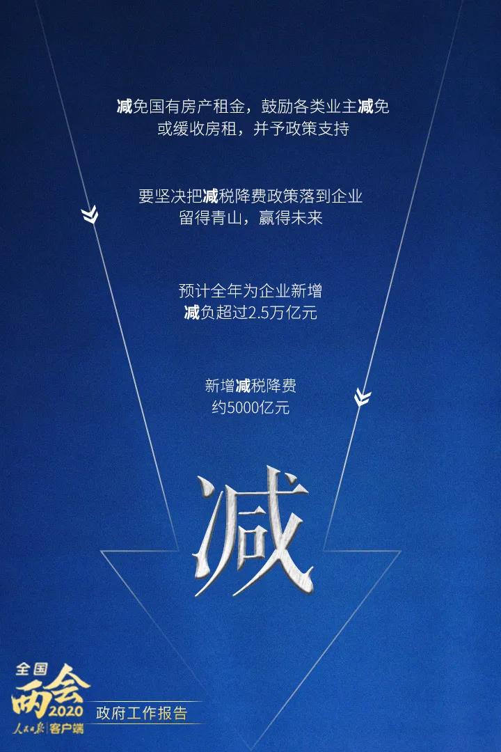 2020政府工作報告要點解讀
